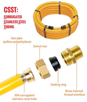CSST corrugated stainless steel tubing natural gas