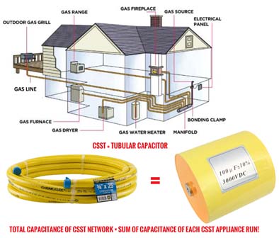 CSST tubular capacitor