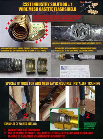 flawed lightning shielding CSST flashshield